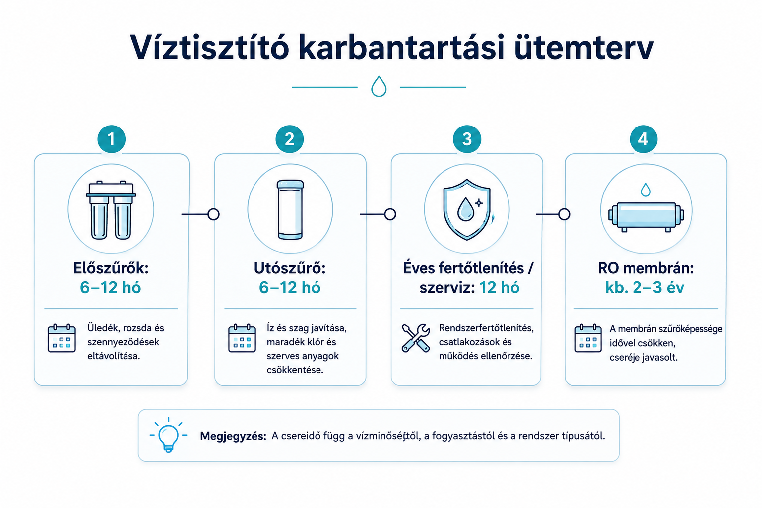 Mit szeretne megoldani a víztisztítóval