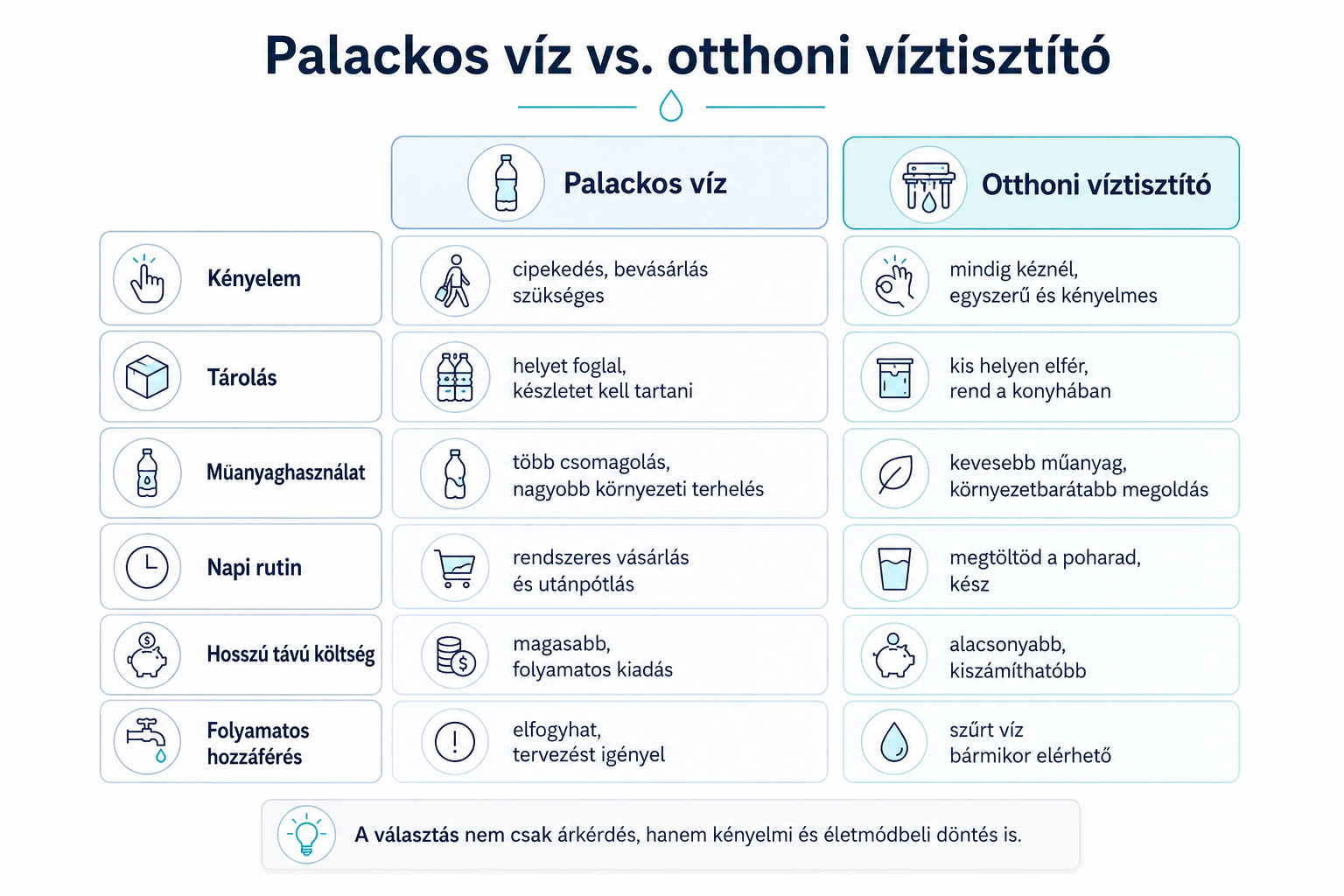 Milyen vízszűrési technológiák léteznek