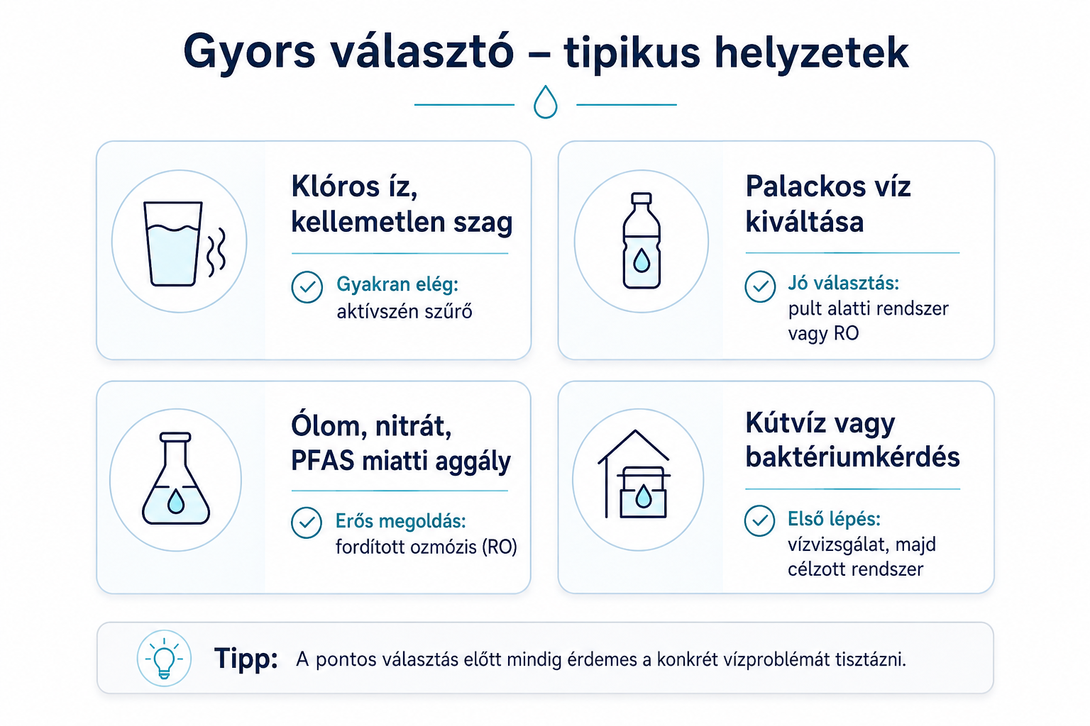 Milyen szennyeződéseket érdemes figyelembe venni az ivóvízben