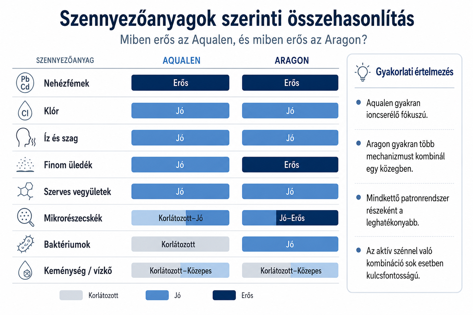 Aqualen és Aragon vízszűrési technológiák összehasonlítása